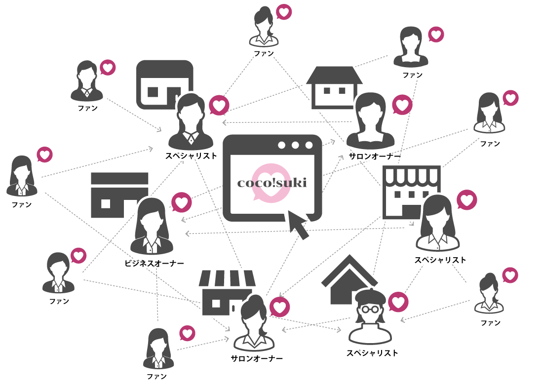 ココ！スキ♡イメージ